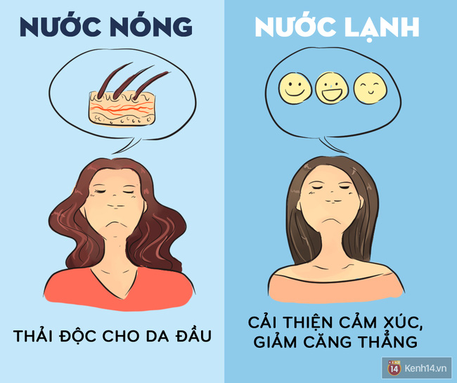 Nên gội đầu bằng nước nóng hay nước lạnh để vừa tốt cho sức khoẻ vừa đẹp tóc - Ảnh 4. Nên gội đầu bằng nước nóng hay nước lạnh để vừa tốt cho sức khoẻ vừa đẹp tóc - Ảnh 4.